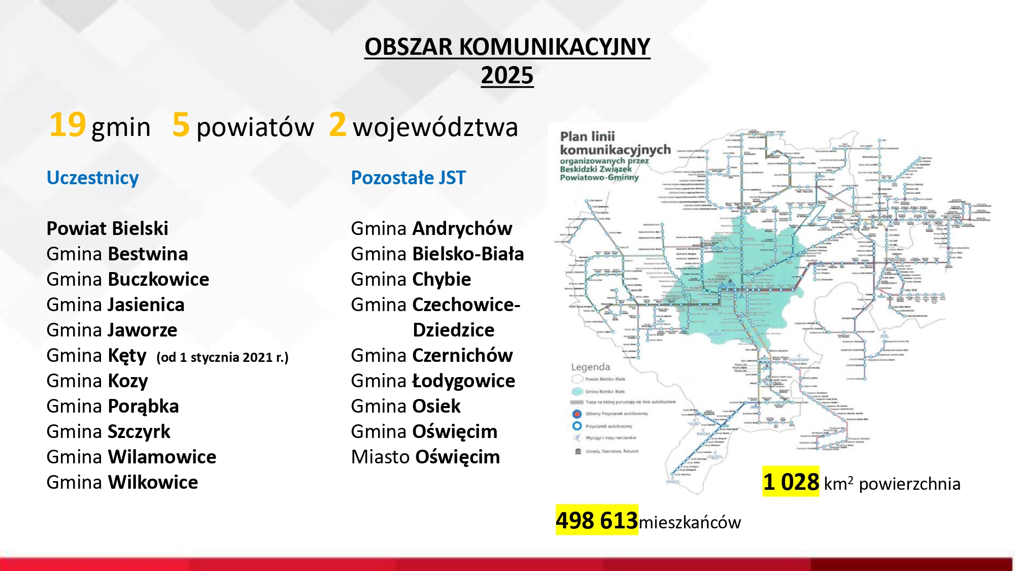 Obszar Komunikacyjny Komunikacji Beskidzkiej.