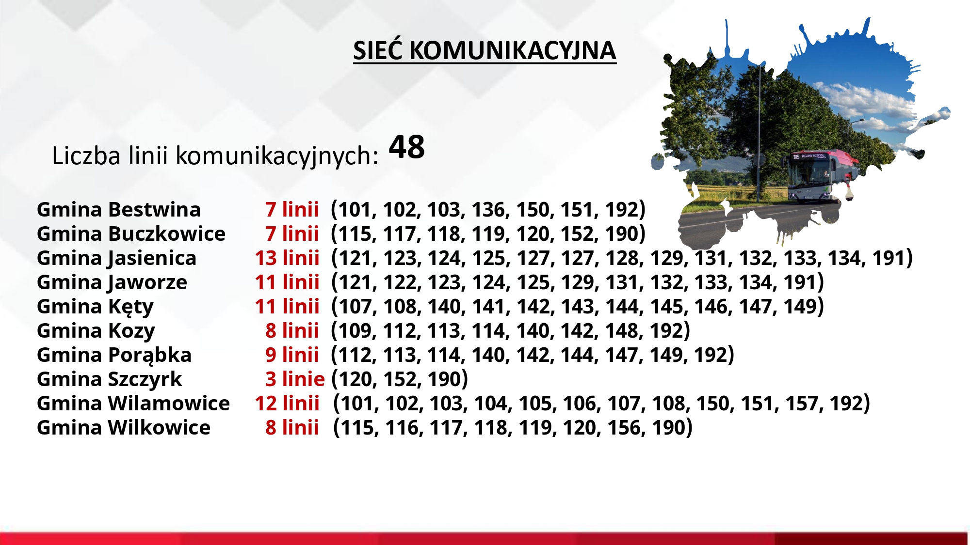 Wykaz Linii Komunikacji Beskidzkiej.