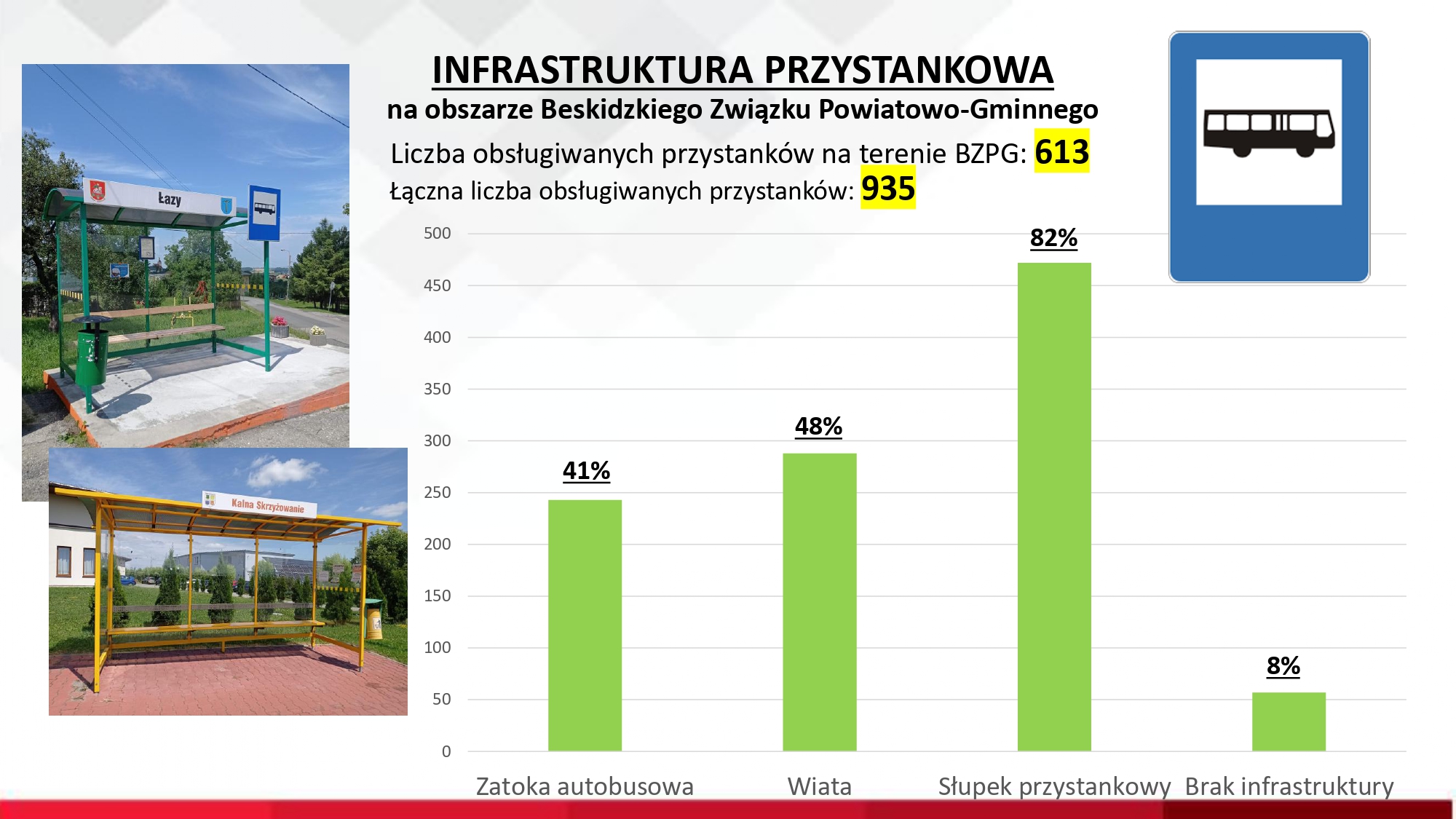 Infrastruktura przystankowa.