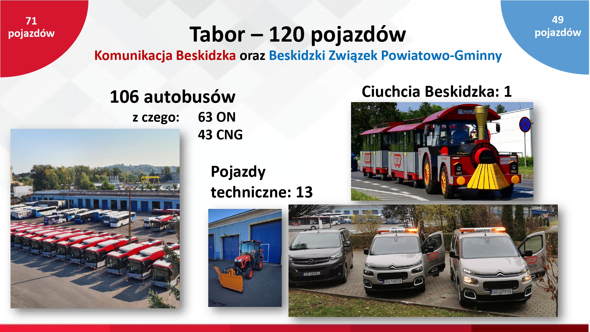 Tabor Komunikacji Beskidzkiej.