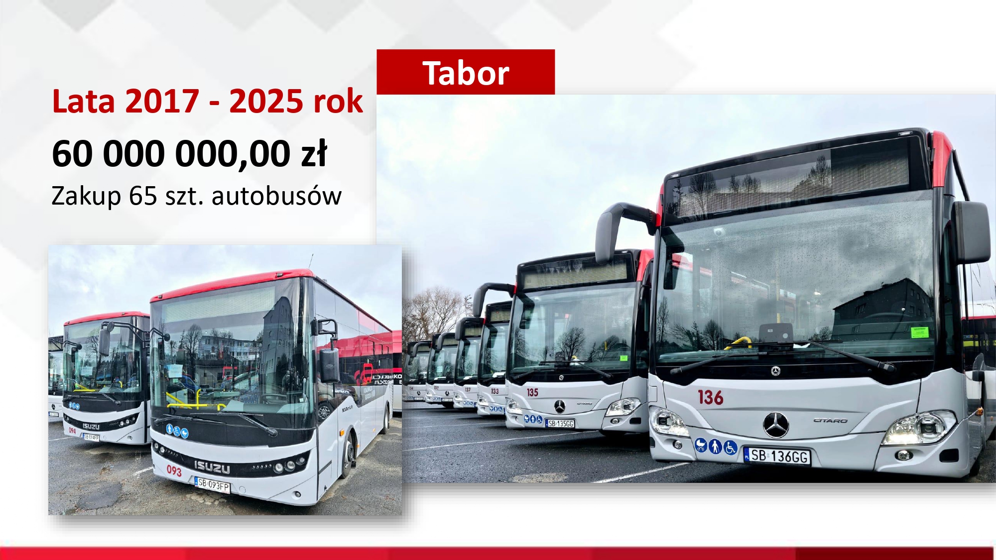 Tabor lata 2017-2025 rok.