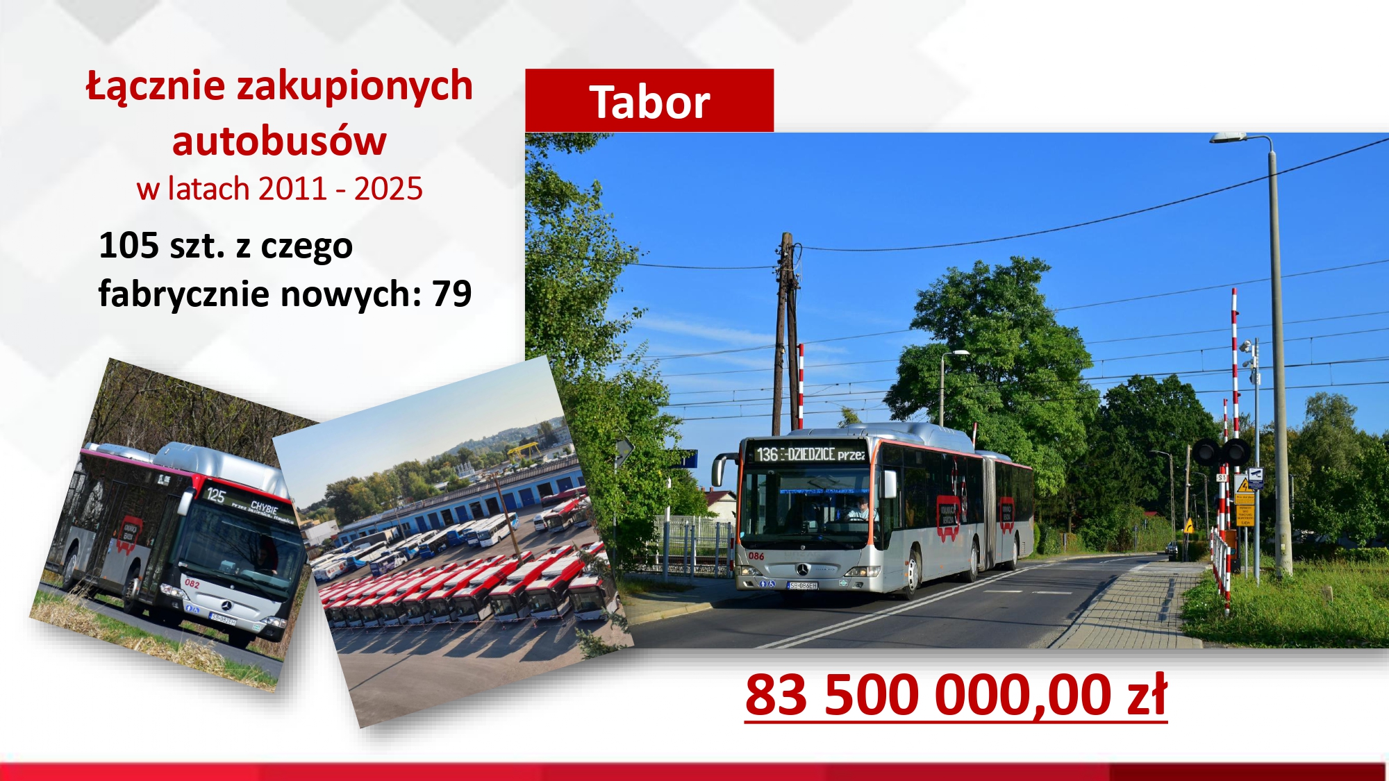 Tabor łącznie zakupionych autobusów w latach 2011-2025.