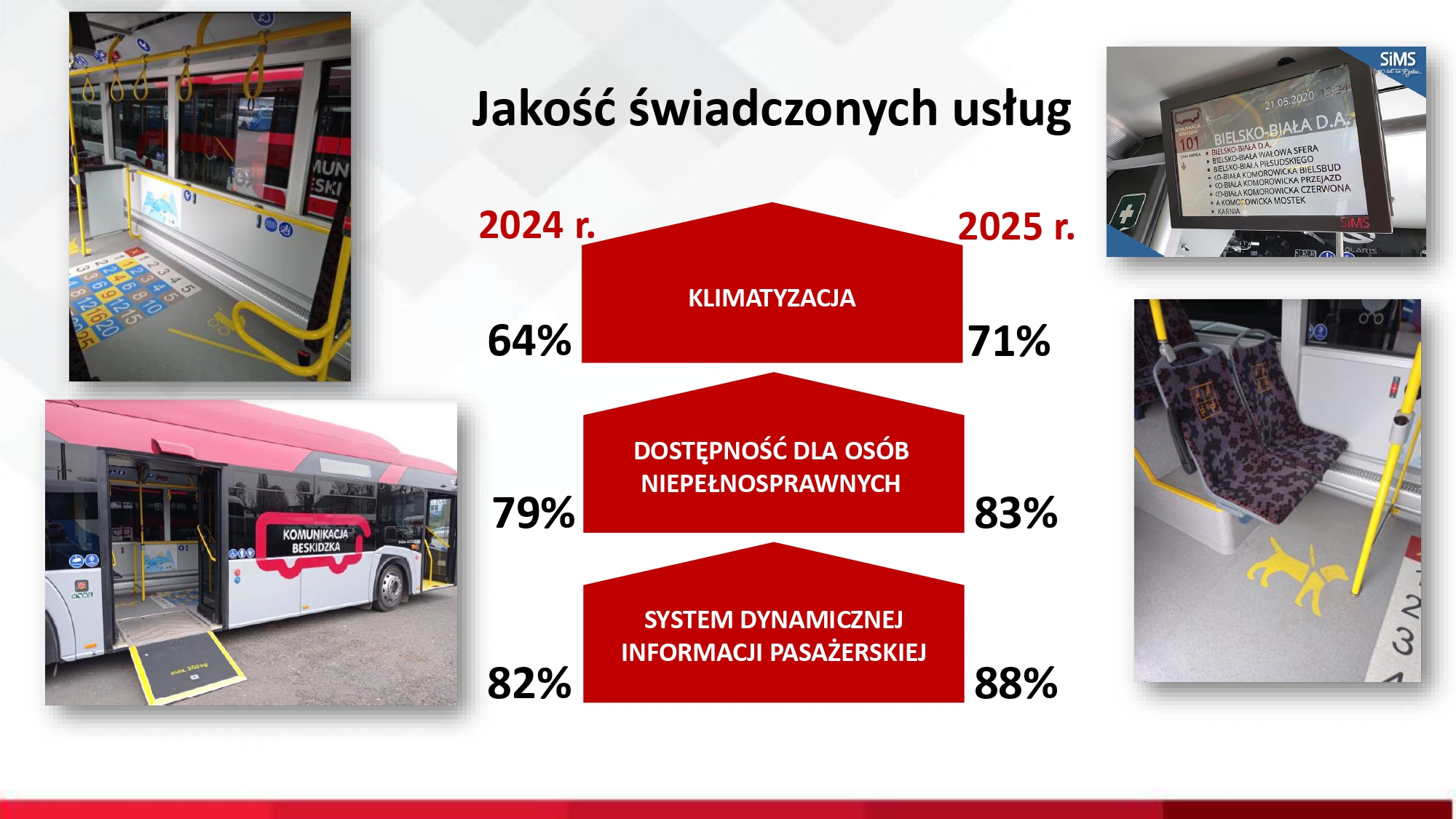 Jakość świadczonych usług przez Komunikację Beskidzką.