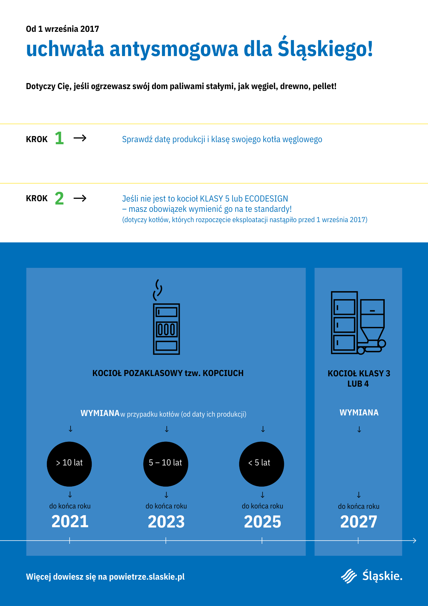 INFOGRAFIKA - SMOG