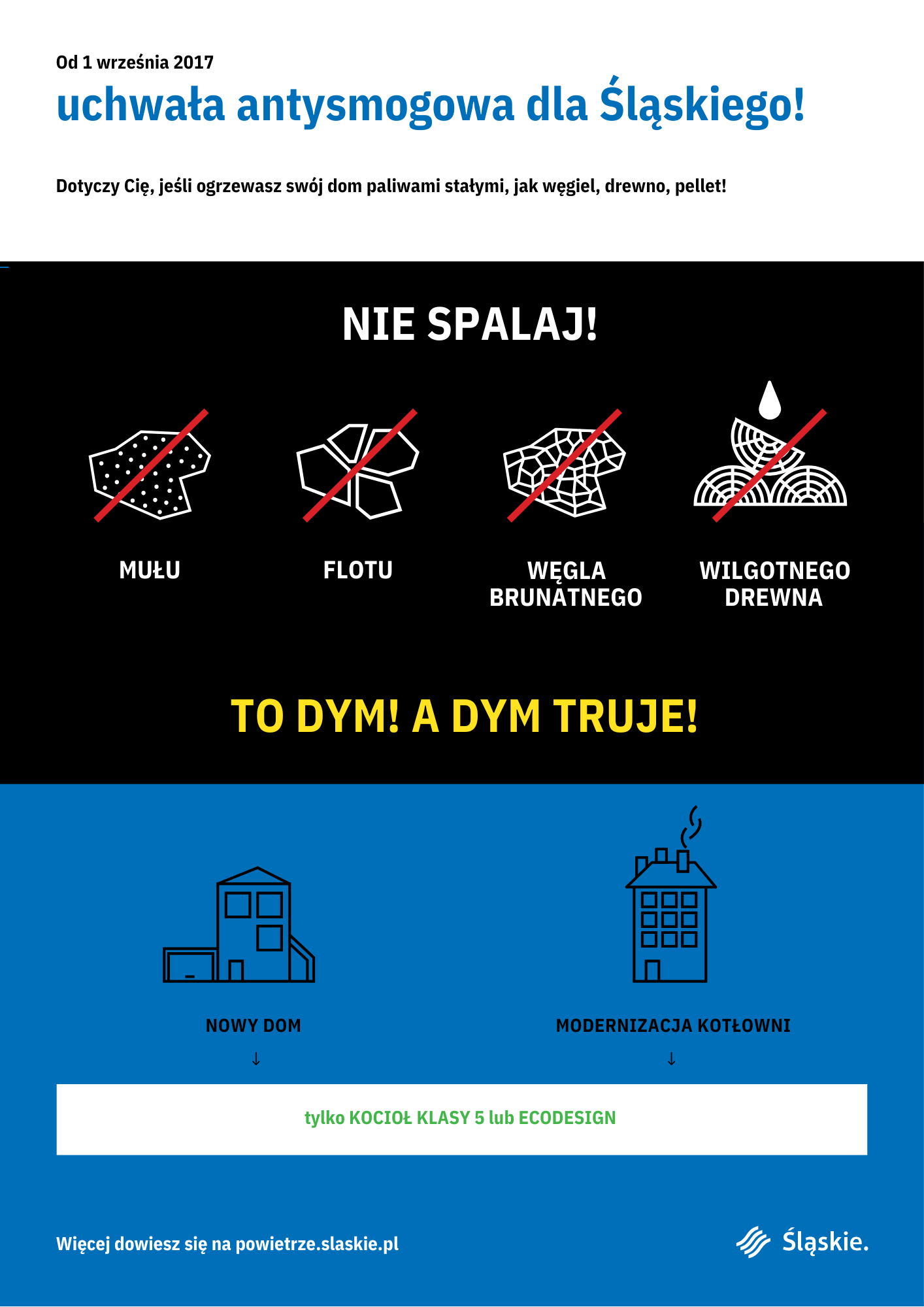 Infografika - smog śląskie