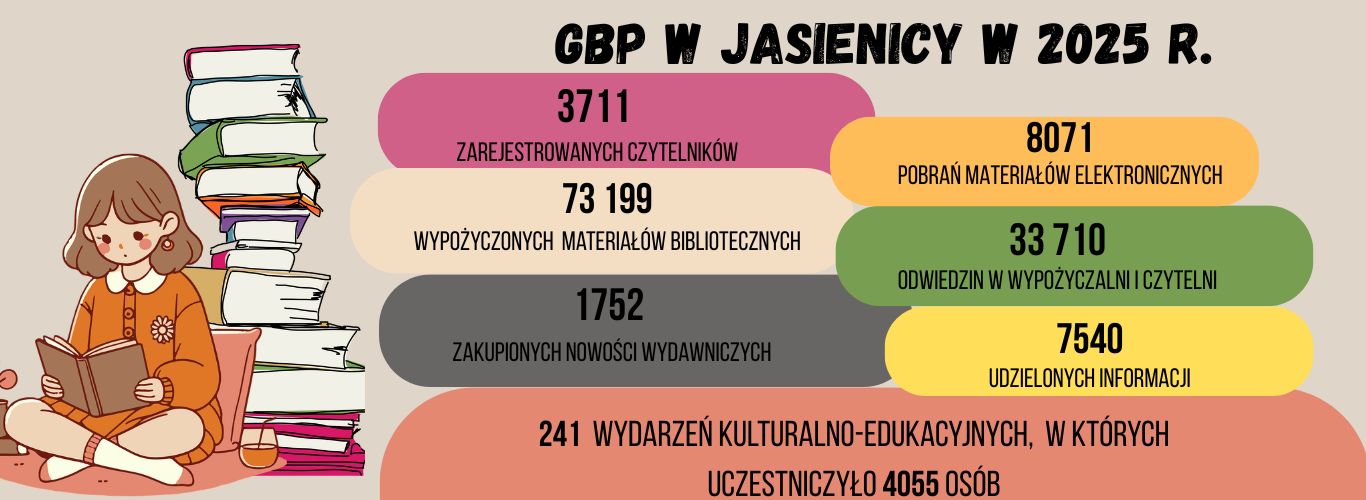 Informacja w liczbach.